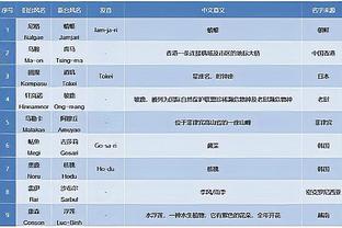 很难控制情绪？维尼修斯在皇马已拿42张黄牌，45%因抗议争吵……